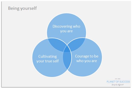 Start being yourself